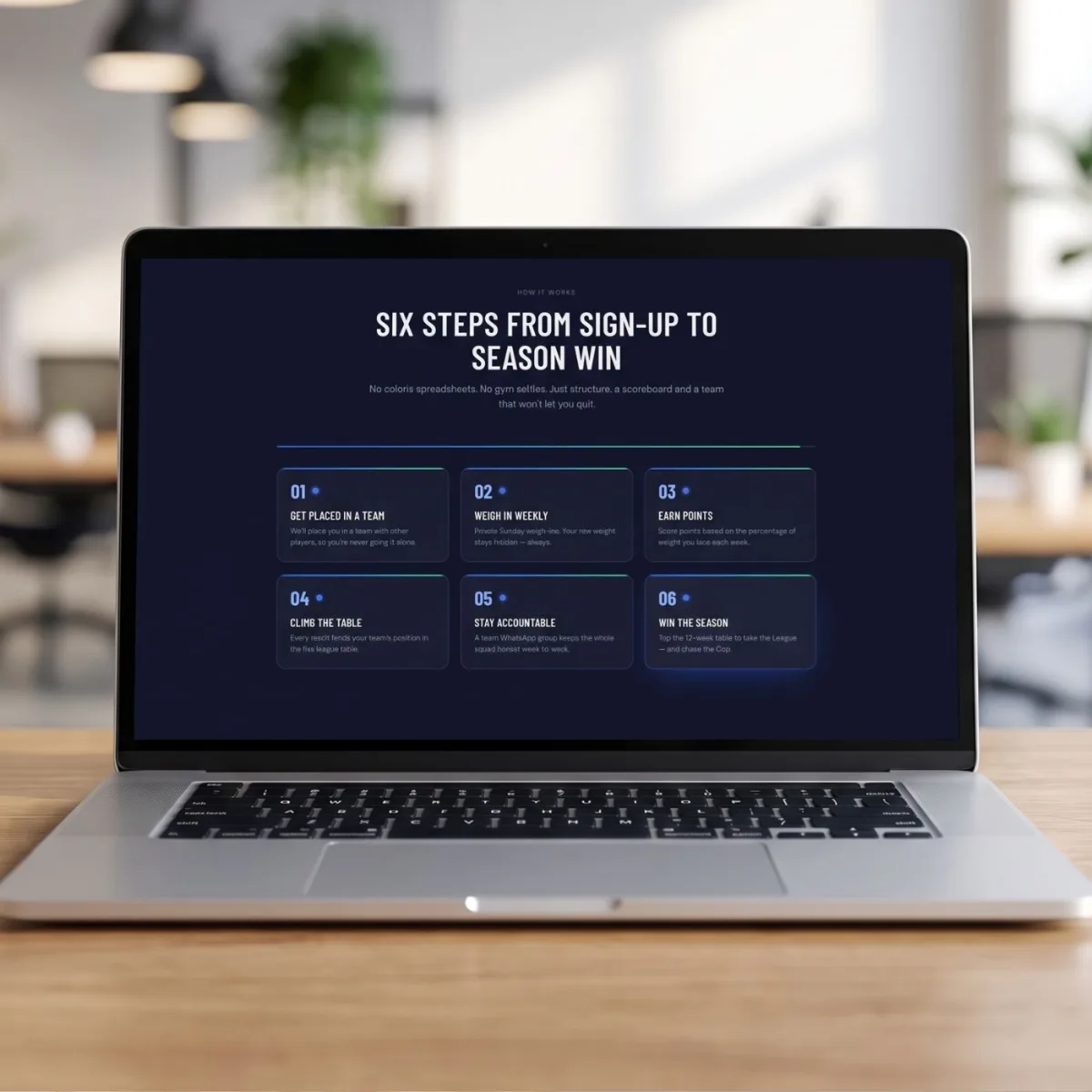 The Drop League website how it works section on a laptop, showing six steps from sign-up to season win
