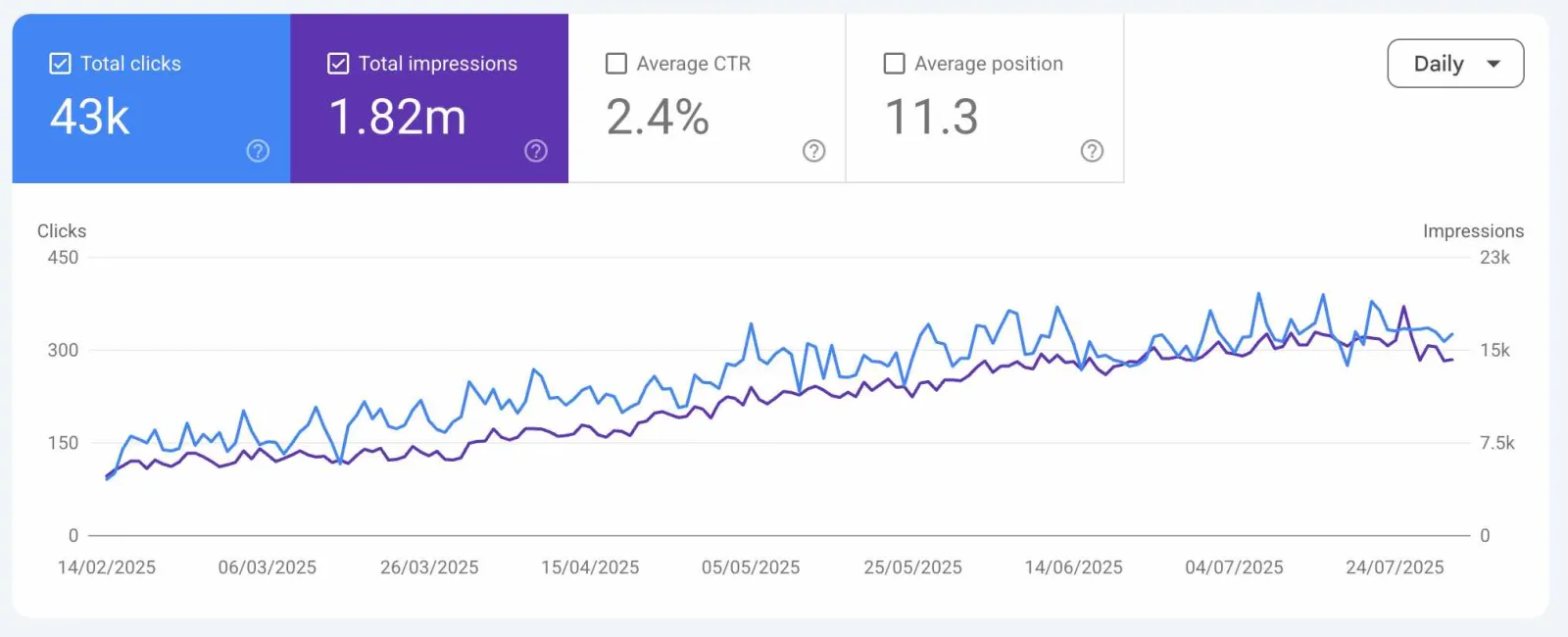 Local law firm organic search growth in Google Search Console