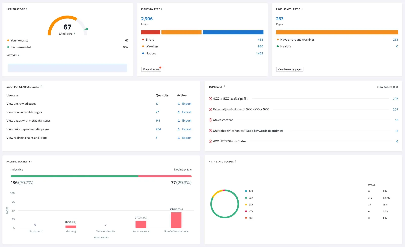 Example of a Jayco Digital SEO audit report